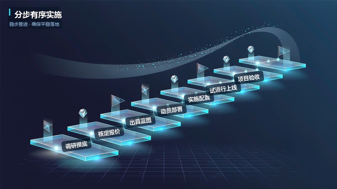 分步有序实施路线
