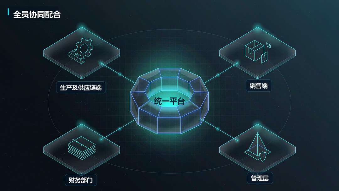 生产及供应链、销售、财务、管理层四端协同
